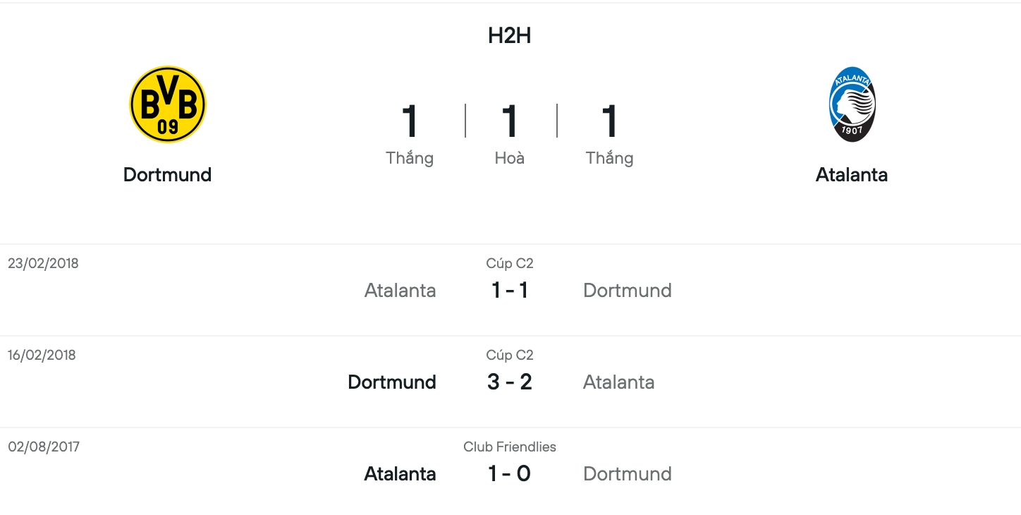 Phân tích lịch sử đối đầu Dortmund vs Atalanta